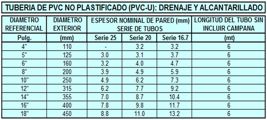 administración expedición ansiedad Manzi SAC Perú | Tuberías PVC, tubos de PVC, tubos de PVC lisas, tubos de  PVC corrugadas, tuberías de PVC, tubos de PVC rígidos para fluidos a  presión, tubos de PVC no