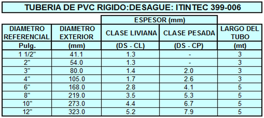 administración expedición ansiedad Manzi SAC Perú | Tuberías PVC, tubos de PVC, tubos de PVC lisas, tubos de  PVC corrugadas, tuberías de PVC, tubos de PVC rígidos para fluidos a  presión, tubos de PVC no