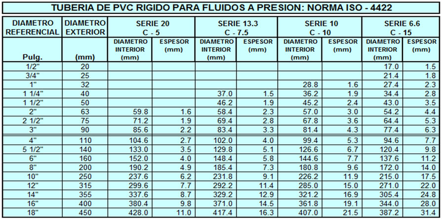 administración expedición ansiedad Manzi SAC Perú | Tuberías PVC, tubos de PVC, tubos de PVC lisas, tubos de  PVC corrugadas, tuberías de PVC, tubos de PVC rígidos para fluidos a  presión, tubos de PVC no