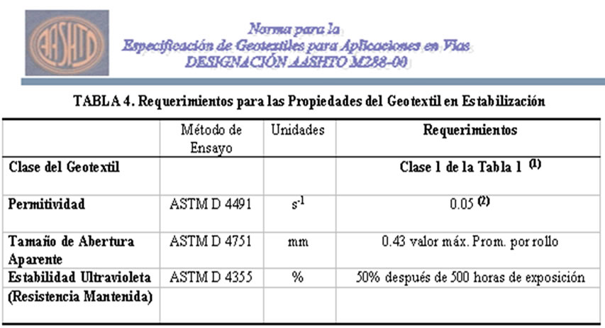 Tabla 4: Requerimientos para las propiedades del geotextil en estabilización