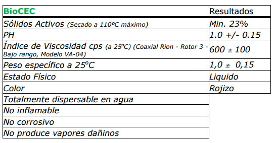 Información de pruebas típicas